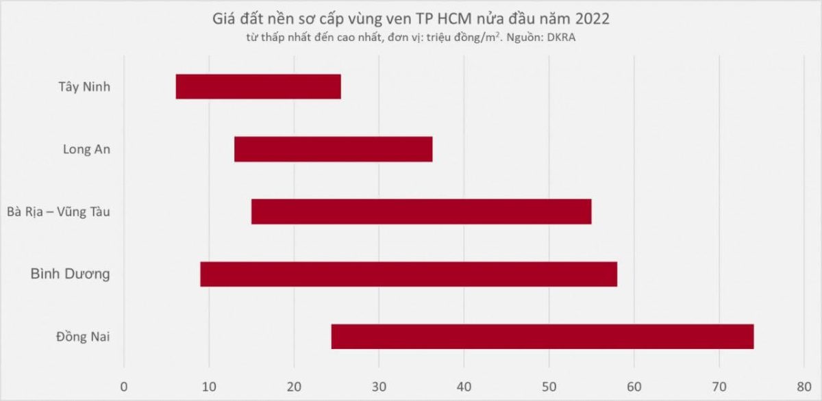 Tiềm năng bđs đồng nai