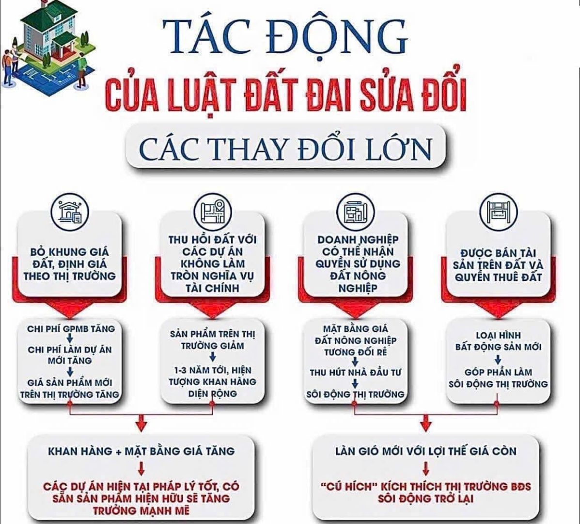 | Chuyên Đất Nền Sân Bay Long Thành