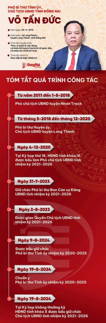 | Chuyên Đất Nền Sân Bay Long Thành