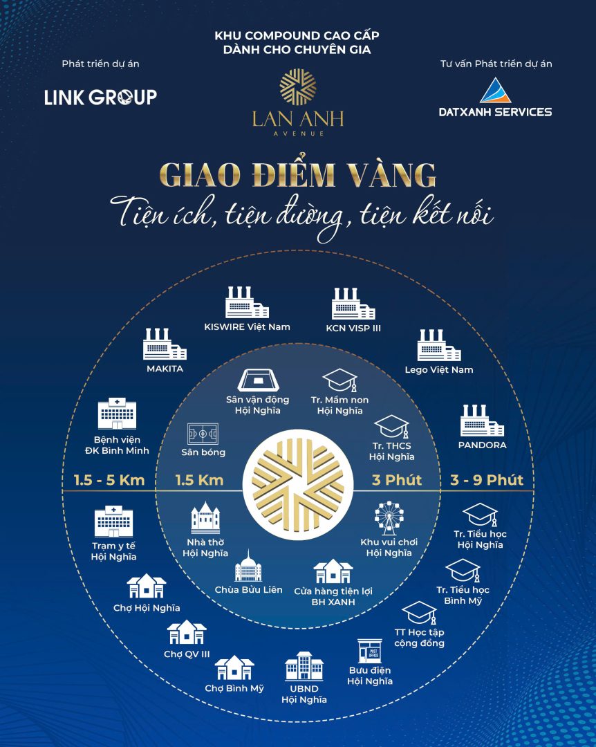| Chuyên Đất Nền Sân Bay Long Thành