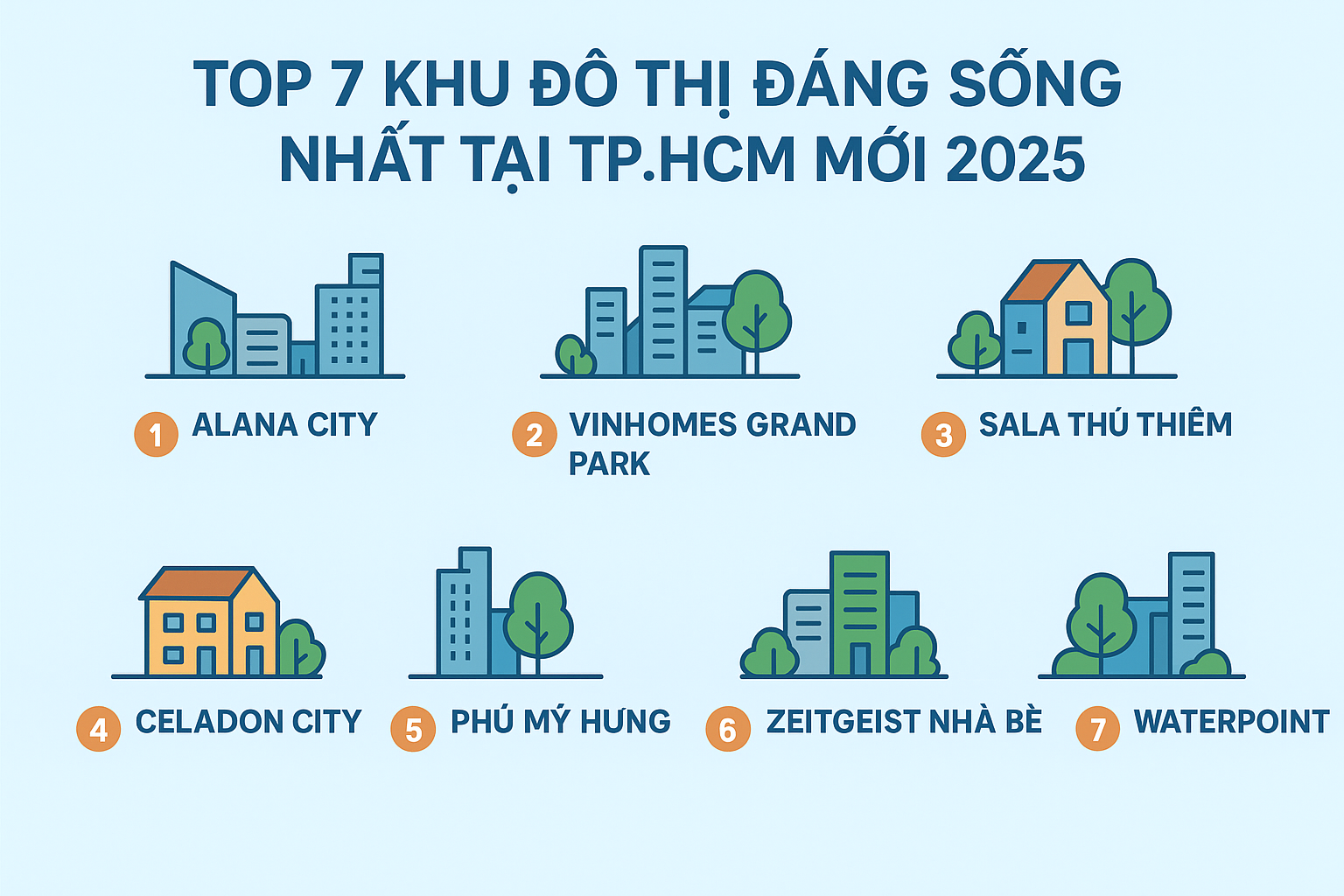 | Chuyên Đất Nền Sân Bay Long Thành
